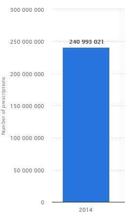 3 waves of the Rise Opiod Overdose Deaths